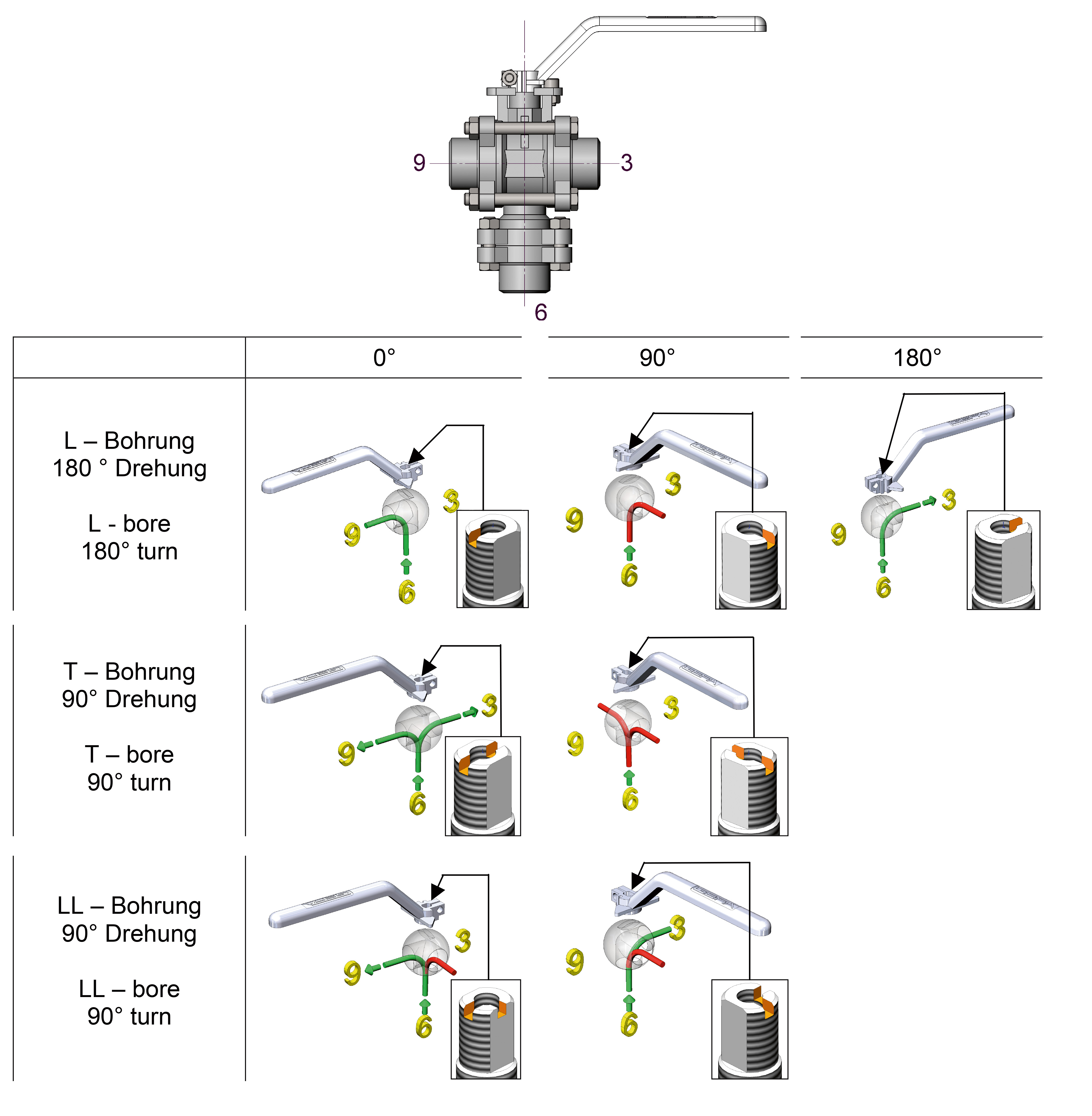Serie DG 4 (3 Wege Kugelhahn, vertikale Ausführung)