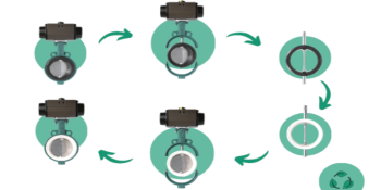sustainable life cycle butterfly valves